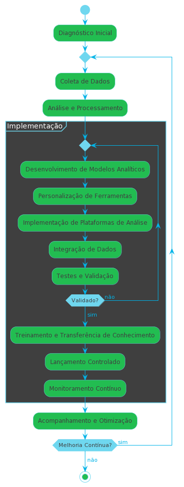 Big Data e Analytics