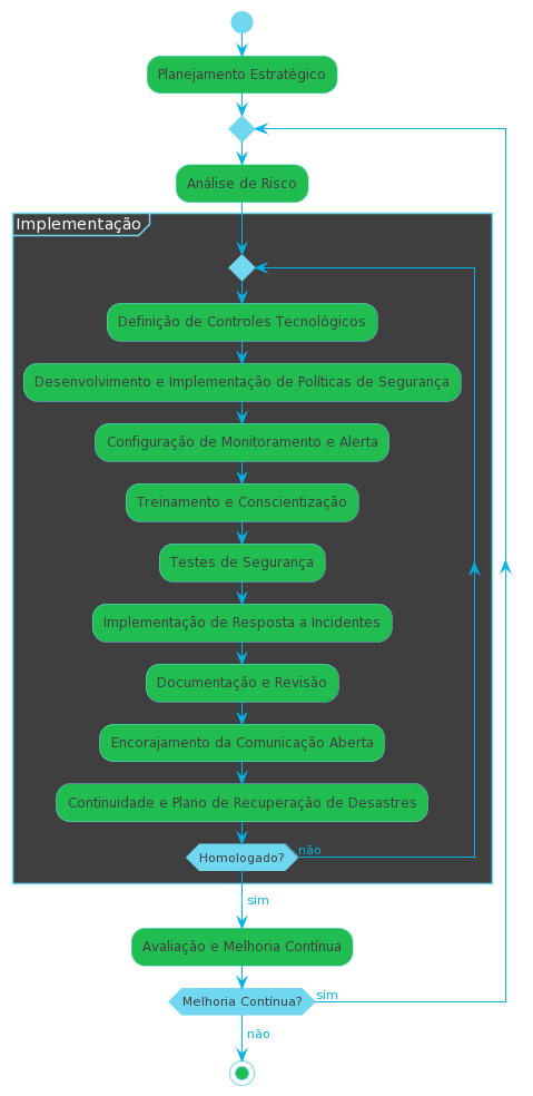 Big Data e Analytics